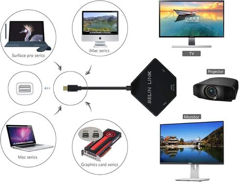 Thunderbolt to HDMI+VGA+DVI Adapter, Mini dp （Display Port） to HDMI VGA DVI Gold-Plated Connector 3 in 1video Adapter, for MacBook Pro mac Book air Surface pro(Cobra Appearance) (Black) in Saudi Arabia