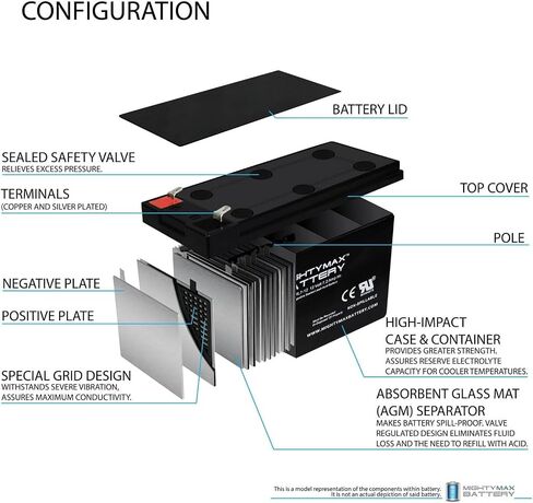 Mighty Max Battery RBC9 UPS Complete Replacement Battery Kit for APC Cartridge #9 in Saudi Arabia