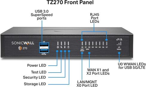 SonicWall TZ270 Network Security Appliance (02-SSC-2821) Bundled with a SonicWall 1 Year 8x5 Support for TZ270 (02-SSC-6733) in Saudi Arabia
