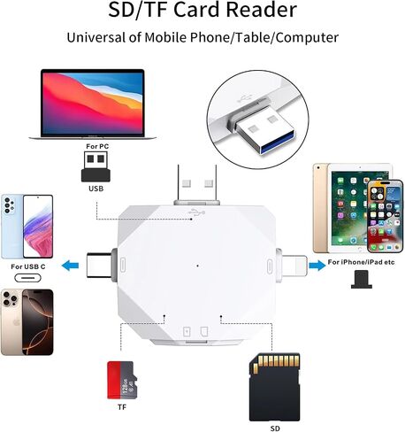 New SD Card Reader for iPhone/ipad/Android/Mac/Computer/Camera,5 in1 Micro SD Card Reader Trail Camera Viewer, Portable Memory Card Reader SD Card Adapter for SD and TF Cards in Saudi Arabia