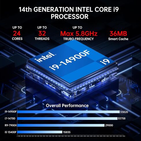 MSECORE MINI Desktop Comptuer-Gen Gen Intel Core I9-14900F 24-Core Processor ، 64GB DDR5 RAM ، 1T PCIe 4.0 SSD ، NVIDIA GEFORCE RTX 4070 12GB GDDR6 GRASES ، WIFI 6E ، 8K ، Four ، Windows 11 Pro. in Kuwait