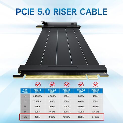 PCIE 5.0 كابلات الناهض ، محول 90 درجة ، RTX5090 RX9070 GPU ، معدل النقل 32.0 GT/S ، PCIE 5.0 x16 كابل RISER ، كبل تمديد GPU مستقيم GEN5FOR GEPU MOUNT in Saudi Arabia