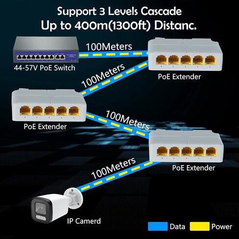 Network Poe Extender 1 Poe Inport 4 Poe Supage Super in Saudi Arabia