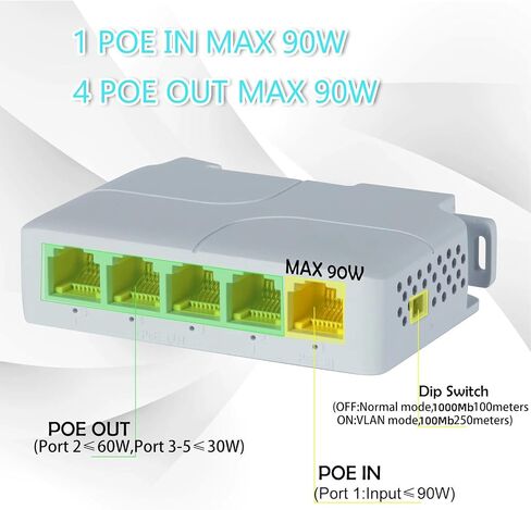 Network Poe Extender 1 Poe Inport 4 Poe Supage Super in Saudi Arabia