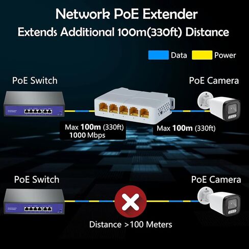 Network Poe Extender 1 Poe Inport 4 Poe Supage Super in Saudi Arabia