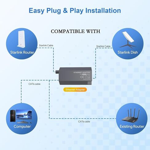 Ethernet Adapter Gen2 Compatible with Starlink Router and Dish, Type-D Mini Plug to RJ45 Gigabit LAN Adapter, 3FT Heavy-Duty, Compatible with PC, TV, Game Console, Printer, VoIP, Camera in Saudi Arabia