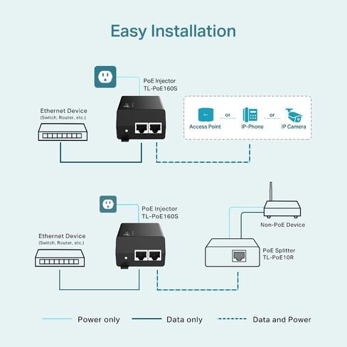 TP-Link PoE+ Injector Gigabit | Non-PoE to PoE Adapter | 802.3at/af Compliant | Up to 30W Power Budget | Wall Mountable | Plug&Play | Up to 100m(328 ft) | UL Certified(POE160S) (Pack of 2) in Saudi Arabia