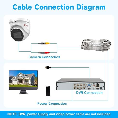 ANPVIZ 5MP 4-in-1 (TVI/AHD/CVI/CVBS) كاميرا أمان تمثيلية تبرز ، عدسة 2.8 ملم 108 درجة ، رؤية ليلية 100 قدم ، IP67 المعادن IP67 ، 2 عبوة ، متوافقة مع 5MP أخرى وفوق DVR in Kuwait
