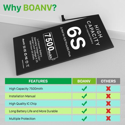 بطارية 7500 مللي أمبير في الساعة لجهاز iPhone 6S (إصدار جديد تم ترقيته) ، وبطارية بديلة للبديل عن السعة العالية مع مجموعات أدوات الاستبدال المهنية in Kuwait