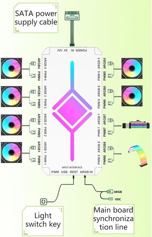 8Port ARGB Fan Hubs for 5V ARGB Computer Case Fan Magnetic Attachment with Remote and Stable Power Supply Easily Fit in Saudi Arabia