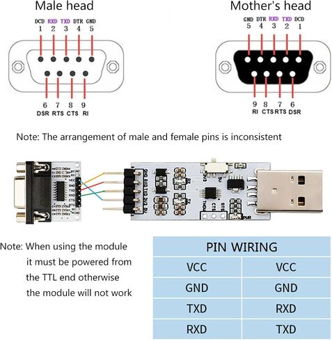 Durability PCB 232 Conversion Module with Wide Voltages Ranges, Three LED Perfectly for Portable Use in Saudi Arabia