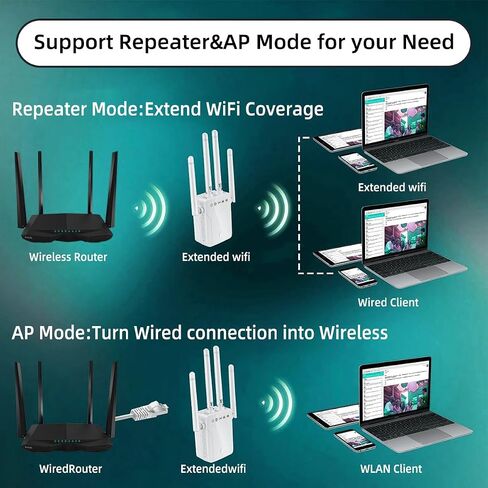 WiFi Extender Signal Booster Repeater, 300Mbps(6000Sq.Ft), 2.4GHz Only, One-Touch WPS Setup for Seamless, Home/Office Network Expansion‌ 2025 Release Premium White in Kuwait