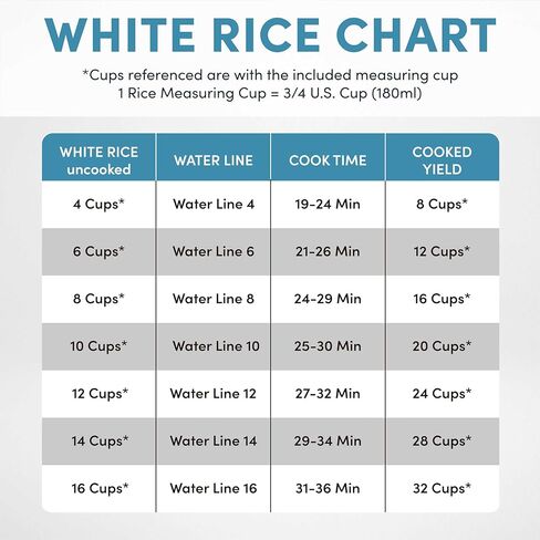 أروما هاوس ويرز 32 كوب (مطبوخ) (16 كوب غير مطبوخ) وعاء طهي الأرز (ARC-7216NG)، أبيض in Kuwait