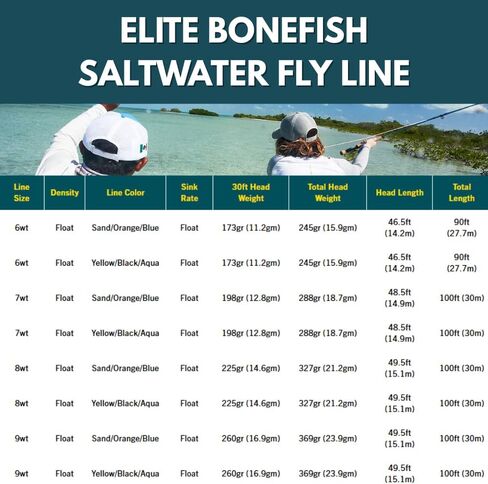 Rio Products Elite Bonefish Fly Flock Line ، خط ذبابة سلووتر العائمة لصيد الأسماك الشقق ، المصممة برأس طويل وخلفي للعروض التقديمية الدقيقة للأسماك المخيفة in Kuwait