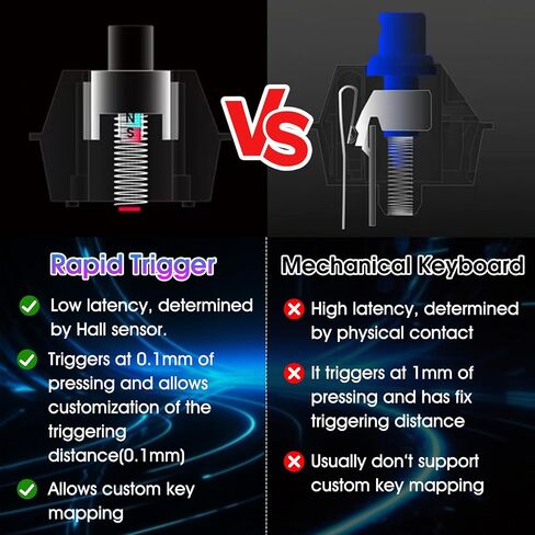 لوحة المفاتيح KPXOS Hall Effect ، ألعاب KPED ARGGER MAMING CHEYOARD لأجهزة الكمبيوتر/الأجهزة المحمولة RYTHM-JUPPING ، OSU ، مفاتيح مغناطيسية ، جهاز مفتاح Keypad المخصص RGB مخصص O3C Teclado Magnetico (أبيض) in Saudi Arabia