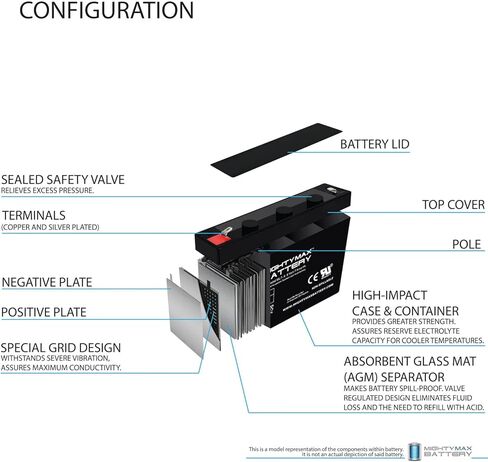 Mighty Max Battery 6V 7Ah SLA Replacement Battery for CyberPower UR500RM1U - 2 Pack in Kuwait