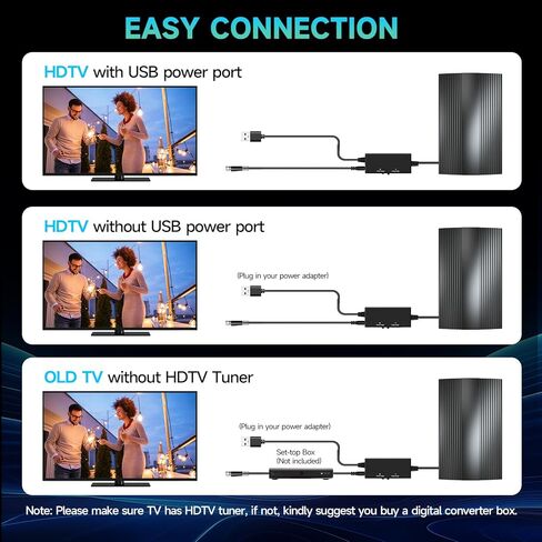2025 Upgraded TV Antenna Indoor Up to 2200+ Miles Range, Digital Antenna for Smart Tv Indoor/Outdoor Local Channels, Strongest Hdtv Antenna for 8K 4k 1080p - Amplifier Signal Booster & 38ft Coax Cable in Kuwait