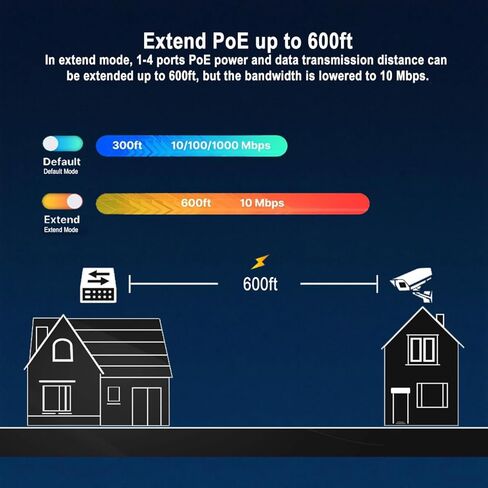 اقرأ HD 6 Port Poe Switch مع 4 منافذ Poe ، 2 Fast Ethernet Uplink ، 10/100 ميجابت في الثانية ، ميزانية طاقة 55W ، دعم IEEE802.3AF/AT ، SLIP & PLAY SLOPLION in Saudi Arabia