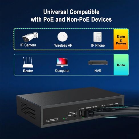 اقرأ HD 6 Port Poe Switch مع 4 منافذ Poe ، 2 Fast Ethernet Uplink ، 10/100 ميجابت في الثانية ، ميزانية طاقة 55W ، دعم IEEE802.3AF/AT ، SLIP & PLAY SLOPLION in Saudi Arabia