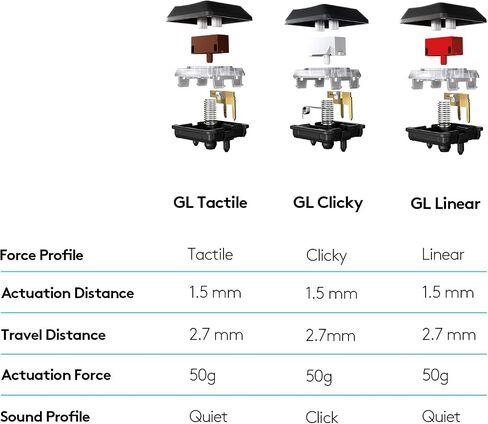 Logitech G915 لوحة مفاتيح الألعاب الميكانيكية اللاسلكية (اللمس) - الأسود (متجدد) in Kuwait