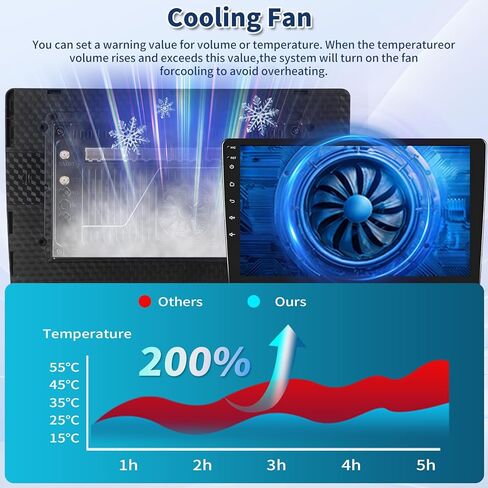 ستيريو سيارة Android 13 لسيارة Honda CRV 2002-2006 مع Apple Carplay Android Auto، راديو سيارة بشاشة لمس 9 بوصة مع وصلة مرآة واي فاي GPS بلوتوث FM/RDS SWC+AHD كاميرا خلفية [2G+32G] in Kuwait