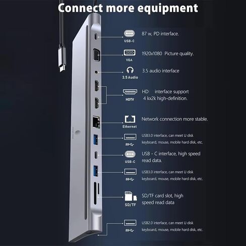 محطة إرساء UGX-MF-002 12-in-1 USB C ، محور متعدد مع 4K HDMI ، VGA ، Ethernet ، USB 3.0 ، SD/TF ، الصوت ، 85W PD الشحن السريع ، MacBook Pro/Air ، Windows Laptop in Saudi Arabia