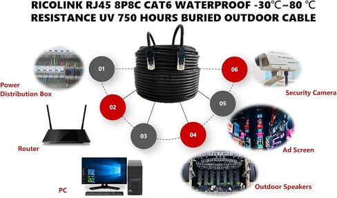 RJ45 8P8C CAT6 Ethernet مقاوم للماء 50 قدمًا -30 ℃ ~ 80 ℃ مقاومة UV 750 ساعة دفن كابل في الهواء الطلق in Saudi Arabia