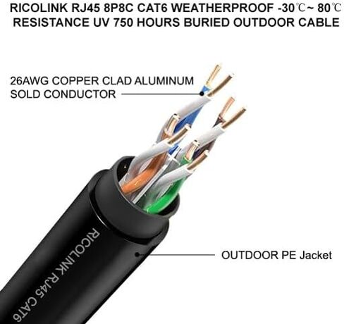RJ45 8P8C CAT6 Ethernet مقاوم للماء 50 قدمًا -30 ℃ ~ 80 ℃ مقاومة UV 750 ساعة دفن كابل في الهواء الطلق in Saudi Arabia
