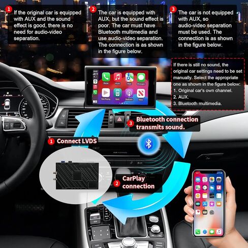 Linux Interface Box for Audi A6L 2016-2018, A7 (2018) Interface Box, Supports Wireless CarPlay Android Auto Fit for Original Car Radio Upgrade GPS Navigation Support Mirror Link,Backup Camera, Siri in Saudi Arabia