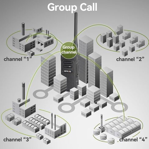 RETEVIS NR30 Professional 2 Way Radios Bulk ، IP67 مقاوم للماء راديو ثنائية الاتجاه مع MIC ، ومكتب الشقوق الشاقة ، وإلغاء الضوضاء ، والاتصال الجماعي ، لفريق النقل الصناعي (10 عبوات) in Kuwait