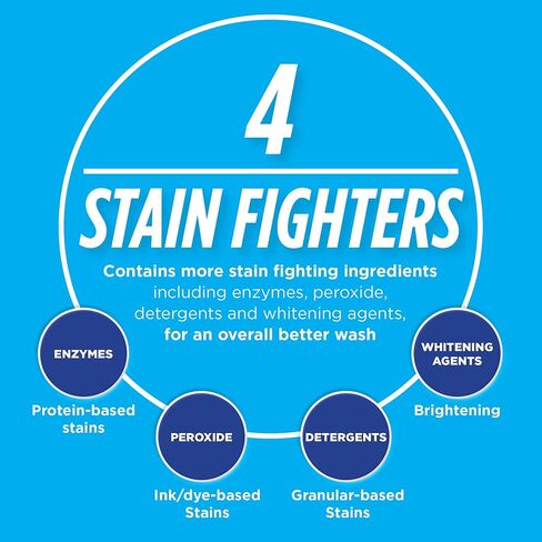 Biz Laundry Detergent Powder Booster, Stain & Odor Removal - 4-Pack, 80 Ounce Boxes in Saudi Arabia