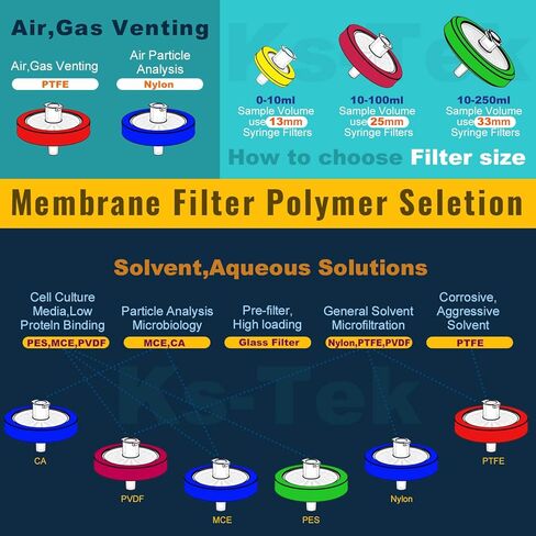 مرشحات الحقنة PTFE مسعور 25 مم 0.22 أم غير معقمة 25/pk بواسطة KS-Tek in Kuwait
