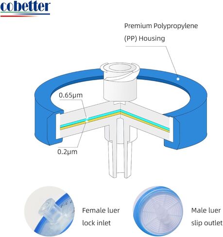10 قطعة مرشح حقنة PVDF معقم 0.22 ميكرومتر مرشحات مختبر الترشيح المائي المسام 33 مللي متر قطر الغشاء معبأة بشكل فردي in Kuwait