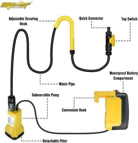 مضخة مياه غاطسة من Mellif لبطارية Dewalt 20V MAX، مضخة نقل مياه معلقة برميلية لاسلكية بقدرة 80 وات، مضخة مرافق محمولة بقدرة 475 جيجا في الساعة لحوض السباحة والحديقة والطابق السفلي (بدون بطارية) in Kuwait