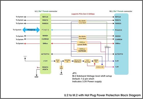 U.2 PCIE 5.0 إلى M.2 NVME محول in Kuwait