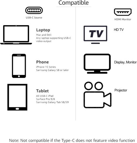 USB-C إلى HDMI Cable 4K@60Hz لجهاز الكمبيوتر اللوحي المحمول إلى جهاز عرض أجهزة العرض HD TV Monter in Saudi Arabia