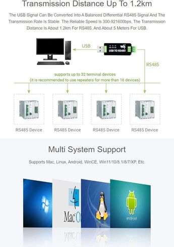 waveshare 3PCS Industrial USB to RS485 Converter with Original FT232RL and SP485EEN Embedded Protection Circuits for Industrial Control Equipments and/or Applications in Saudi Arabia