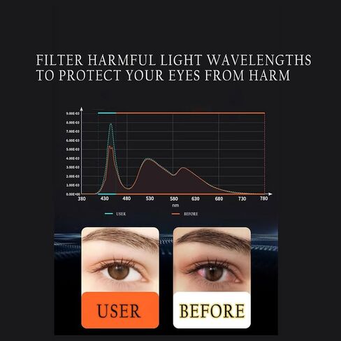 23 inch Computer Screen Blue Light Blocker - Reduce Eye Strain - Easy to Install & Removable Anti Scratch Computer Screen Protector Panel - Hanging Anti Blue Light Glare Screen Protector in Saudi Arabia