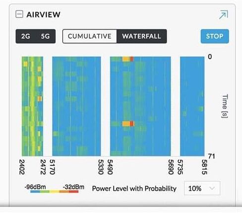 Ubiquiti Networks UniFi BaseStation XG, Quad-Radio 802.11ac Wave 2 Access Point with Dedicated Security and Beamforming Antenna (UWB-XG-US) (Renewed) in Saudi Arabia