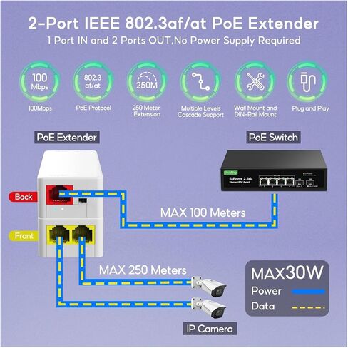 2 Port 100 ../ M P-O // E مكرر 1 إلى 2 P-O // E Extender 48V P-O // in Kuwait