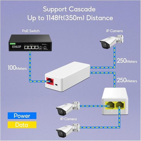 2 Port 100 ../ M P-O // E مكرر 1 إلى 2 P-O // E Extender 48V P-O // in Kuwait