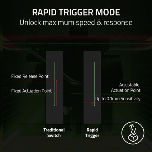 Razer - Huntsman V3 Pro TKL Wireg Esports Esports Beyborts مع وضع TAP SPAN SPAN TRIGGER و ACTUPERA TRIGUTION - WHITE (متجدد) in Kuwait