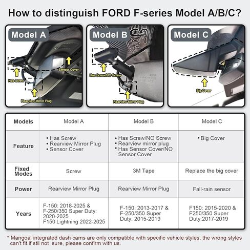 4K Front & 2K Rear 2 Channel HDR Dash Cam, Dual STARVIS 2 IMX678 IMX675, Custom Fit for Ford F150 2018-2025 F250/F350 Super Duty 2020-2025(Model A), 5GHz WiFi, GPS, 128GB Card in Kuwait
