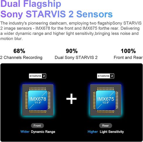 4K Front & 2K Rear 2 Channel HDR Dash Cam, Dual STARVIS 2 IMX678 IMX675, Custom Fit for Ford F150 2018-2025 F250/F350 Super Duty 2020-2025(Model A), 5GHz WiFi, GPS, 128GB Card in Kuwait