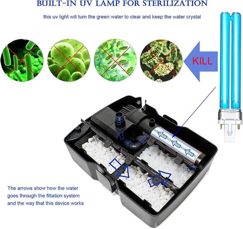 660GPH النافورة بركة مضخة غاطسة مع مرشح داخلي وضوء LED الملون RGB ، فوهات رش نافورة المياه المتعددة للمنظر الطبيعي في الحديقة والمناظر الطبيعية في الهواء الطلق (Fountain+U-V Bulb) in Kuwait