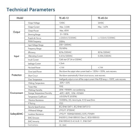 TRIAC LED DRAVER DISTABLE الجهد الثابت 1CH 40W AC 220V إلى 12V 24V PWM DIGITAL TRIAC DRIVER 12V لشريط ضوء LED (TE-40-12) in Saudi Arabia