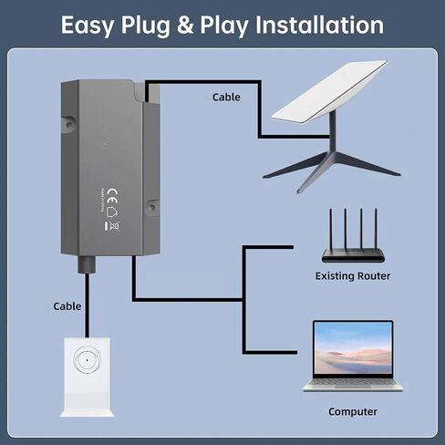 محول Ethernet الأقمار الصناعية ، 1 جيجابت في الثانية سرعة الشبكة 1000 ميجابت في الثانية عالي السرعة RJ45 طبق مستطيلة ومحول الإنترنت عبر القمر الصناعي للأقمار الصناعية V2 GEN in Saudi Arabia