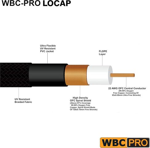 50 Foot RCA Cable Pair - WBC-PRO-LOCAP Low-Capacitance (14pF/ft) 22 AWG Ultra-Silent Audiophile & Professional-Grade Audio Interconnect Cable with Amphenol ACPR Gold RCA Plugs & Black Tweed Jacket in Kuwait