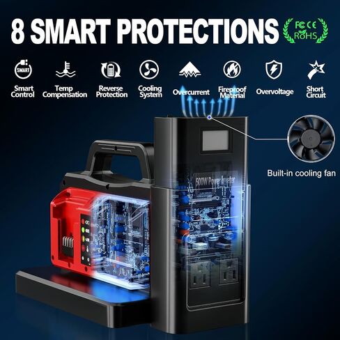 500W Pure GENT WAVE POWERTER لبطارية MILWAUKEE M18 18V ، 4-POTTS DC 18V إلى AC (2 منافذ) محول محول شاحن شاحن الشاحن 120V للتخييم ، الطوارئ (أداة فقط) in Kuwait