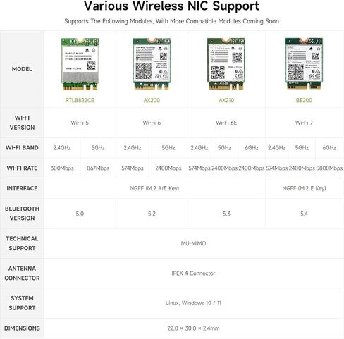 PCIE Waveshare إلى M.2 e مفتاح محول مع وظيفة POE ، متوافق مع Raspberry PI 5 ، دعم NGFF (M.2 E KEY) NIC WIRELYS ، RASPBERRY PI 5 PCIE HAT ، يشمل AX210 اللاسلكي. in Kuwait